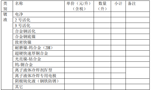 金属零件修复常用镀液.png