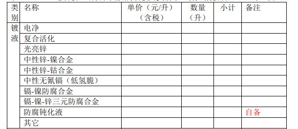 钢铁表面防腐刷镀所需镀液.png